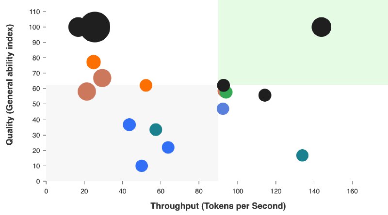 GPT-4o mini - Intelligence, Performance & Price Analysis | Artificial Analysis